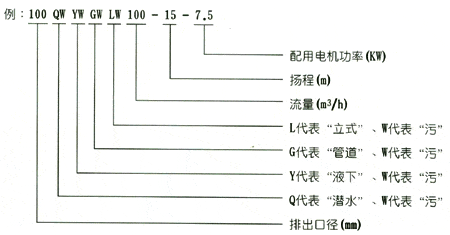 YW型液下式無堵塞排污泵