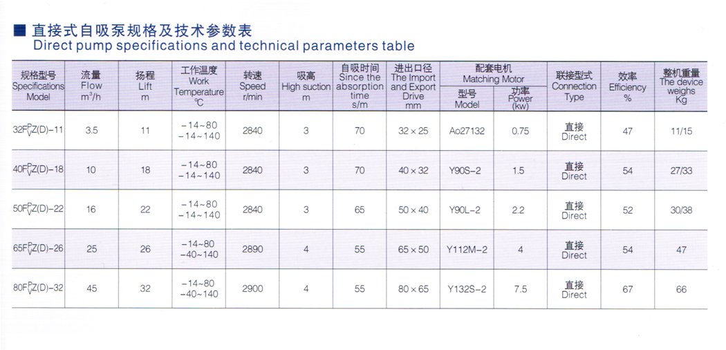 FPZ(D)增強聚丙烯、FVZ(D)聚偏二氟乙烯耐腐蝕自吸泵